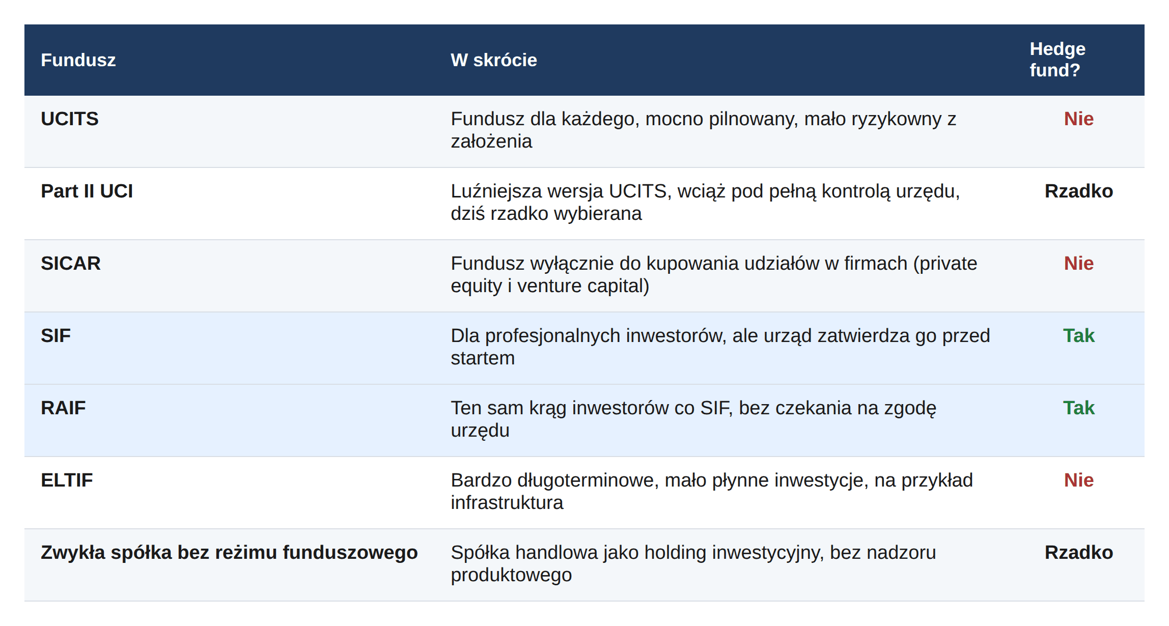 tabela-fundusze-luksemburg.png