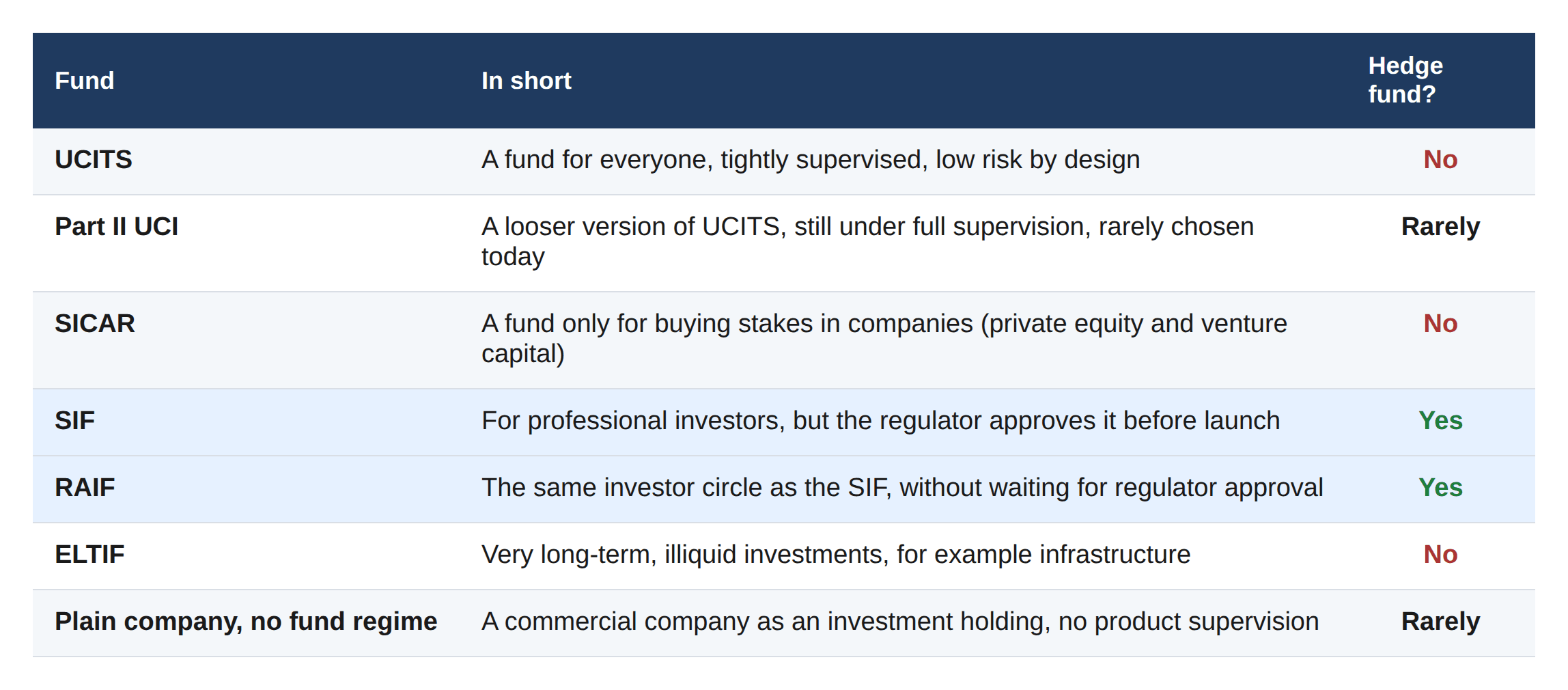 table-luxembourg-funds-en.png